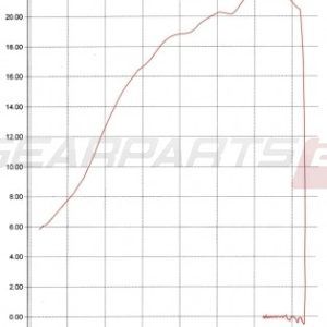 Izpuh Turbo Kit Carreras 80 AM6