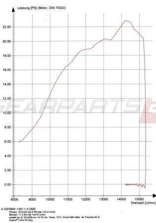 Izpuh Turbo Kit Carreras 80 AM6