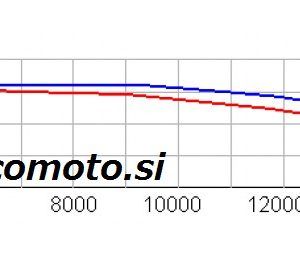 Sportska struja HPI - 2Curve RACE - Tomos-Puch
