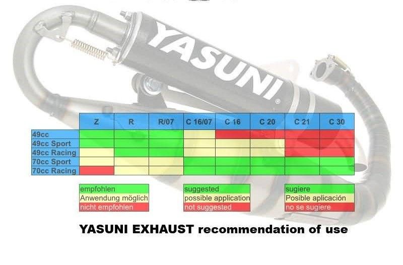 Izpuh Yasuni Carrera 16 Kevlar-Minarelli - Aerox , Yamaha , Nitro , Neos , Aprilia SR50 , Malaguti F12